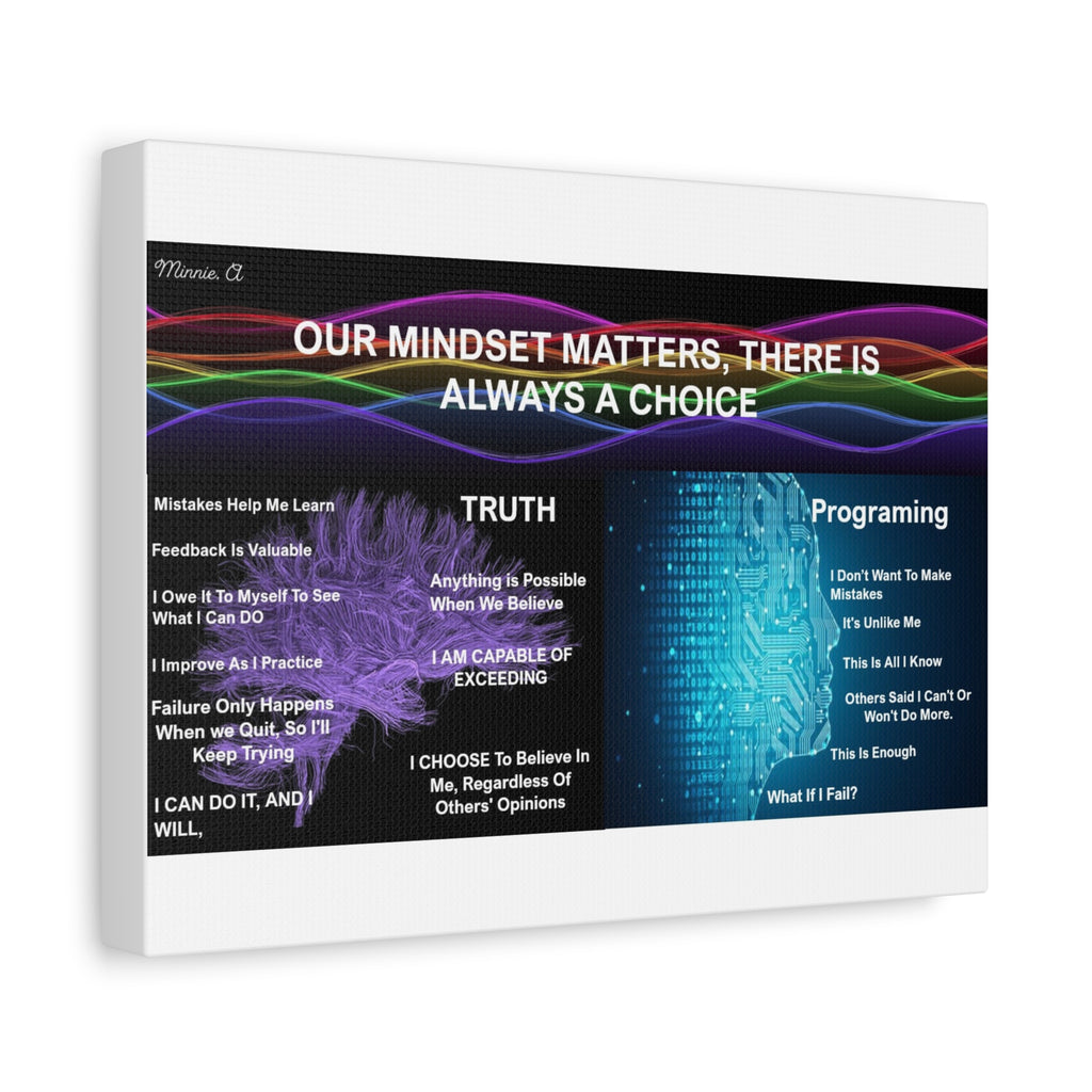 Inspirational Canvas Print, Motivational Wall Art, Mindset Decor, Home Office Decor, Gift for Graduates, Positive Quotes